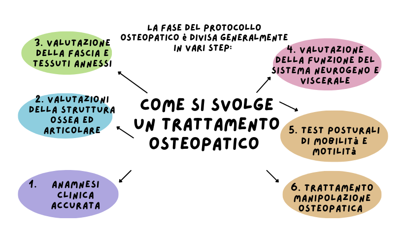 cosa fa osteopata